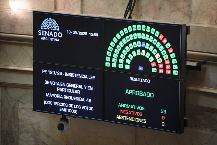 El Senado rechazó el veto de Milei a la Ley de ATN